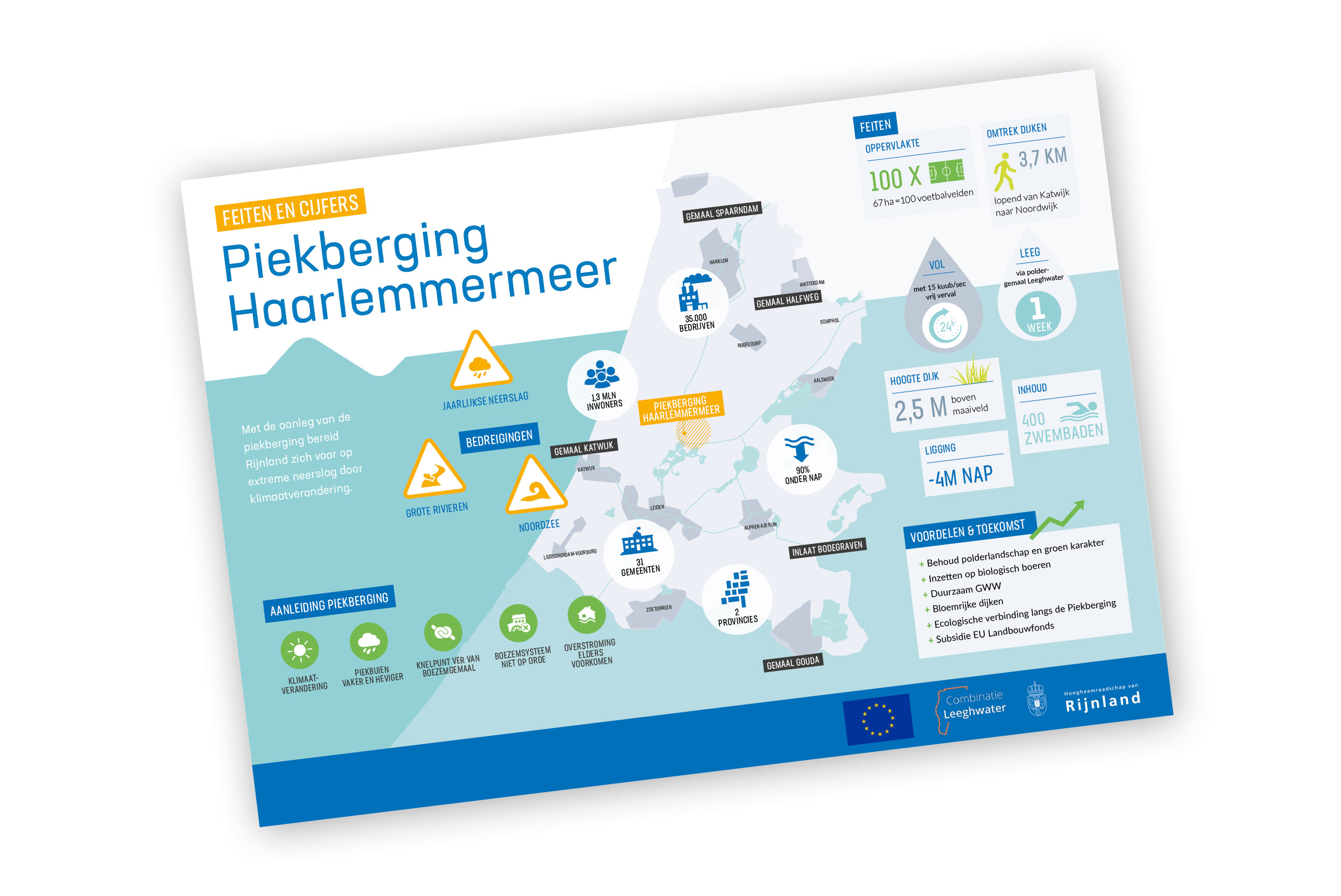 Piekberging Haarlemmermeer